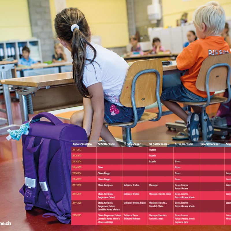 Nella scuola l'inclusione come un faro
