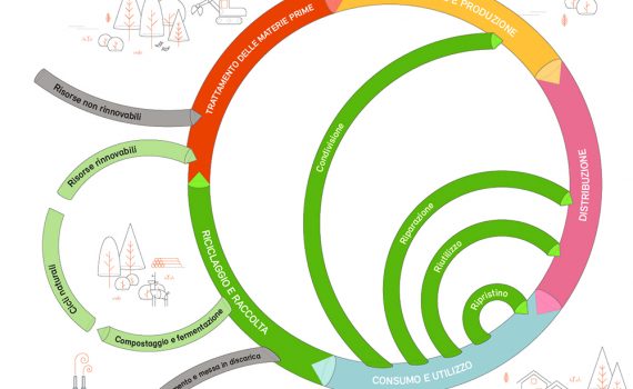 Economia circolare in Svizzera 1